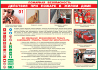 Таблица Действия при пожаре в жилом доме 1000*1400 винил - «globural.ru» - Всеволожск