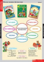 Литературное чтение 1 класс (комплект таблиц) - «globural.ru» - Всеволожск
