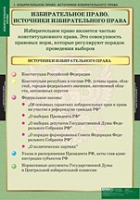 Правоведение. Избирательное право (комплект таблиц) - «globural.ru» - Всеволожск