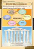 Правоведение. Конституционное право (комплект таблиц) - «globural.ru» - Всеволожск