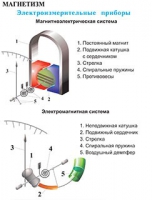 Плакаты и таблицы по физике - «globural.ru» - Всеволожск