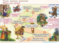 Плакаты и таблицы по чтению и начальному литературному образованию, 4 класс  - «globural.ru» - Всеволожск