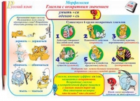 Плакаты и таблицы по русскому языку, 1–4 классы  - «globural.ru» - Всеволожск