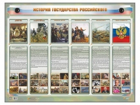 Интерактивный электрифицированный стенд "История государства Российского" - «globural.ru» - Всеволожск