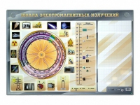 Интерактивный маркерный стенд "Шкала электромагнитных излучений" - «globural.ru» - Всеволожск