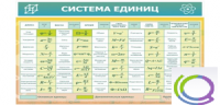 Стенд "Система единиц" - «globural.ru» - Всеволожск