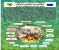 Стенд "Чрезвычайные ситуации техногенного, военного, природного характера" (вариант 2) - «globural.ru» - Всеволожск