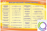 Стенд "Физические константы" - «globural.ru» - Всеволожск