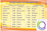 Стенд "Плотность веществ" - «globural.ru» - Всеволожск