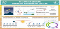 Стенд "Механическое движение" - «globural.ru» - Всеволожск