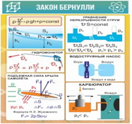 Стенд "Закон Бернулли" - «globural.ru» - Всеволожск