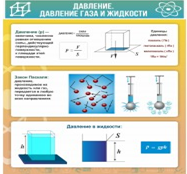 Стенд "Давление газа и жидкости" - «globural.ru» - Всеволожск