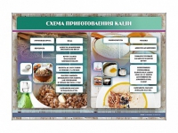 Стенд "Схема приготовления каши" - «globural.ru» - Всеволожск