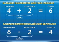 Стенд "Компоненты сложения и вычитания" (вариант 1) - «globural.ru» - Всеволожск