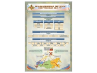 Стенд "Структура вооруженных сил РФ" (вариант 2) - «globural.ru» - Всеволожск