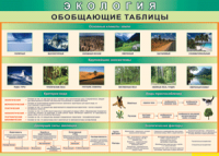 Обобщающие таблицы 1000*700 винил	 - «globural.ru» - Всеволожск