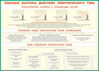 Таблица Опасные факторы действия электрического тока 1000*1400 винил - «globural.ru» - Всеволожск