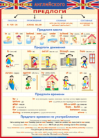 Таблица Грамматика английского языка. Предлоги 1000*1400 винил - «globural.ru» - Всеволожск
