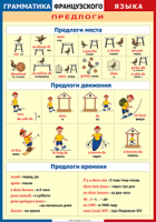 Таблица Грамматика французского языка. Предлоги 1000*1400 винил	 - «globural.ru» - Всеволожск
