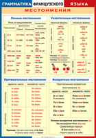 Таблица Грамматика французского языка. Местоимения 1000*1400 винил	 - «globural.ru» - Всеволожск