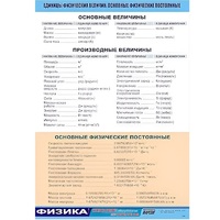 Таблица демонстрационная "Единицы физических величин. Основные физические постоянные" (винил 70х100) - «globural.ru» - Всеволожск