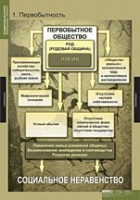 История. Всемирная история (Обобщающие таблицы. Комплект) - «globural.ru» - Всеволожск