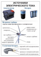 Комплект демонстрационных таблиц для кабинета физики "Электричество, постоянный ток".. - «globural.ru» - Всеволожск