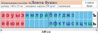 Лента букв. Таблица для начальных классов. Учебно наглядное пособие для начальных классов - «globural.ru» - Всеволожск