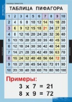 Математика Математические таблицы для начальной школы (комплект таблиц) - «globural.ru» - Всеволожск
