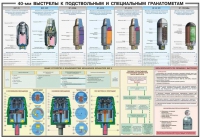 Плакат "40-мм выстрелы к подствольным и специальным гранатометам" - «globural.ru» - Всеволожск