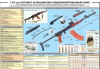 Плакат "7,62-мм автомат Калашникова АКМС" - «globural.ru» - Всеволожск