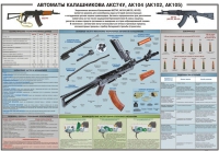 Плакат "Автоматы Калашникова АКС74У, АК104 (АК102, АК105)" - «globural.ru» - Всеволожск