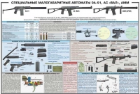Плакат "Специальные малогабаритные автоматы 9А91, АС «Вал», АММ" - «globural.ru» - Всеволожск