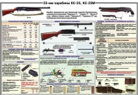 Плакат "23-мм карабины КС-23, КС-23М" - «globural.ru» - Всеволожск