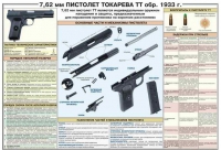 Плакат "7,62-мм пистолет Токарева ТТ обр. 1933 г." - «globural.ru» - Всеволожск