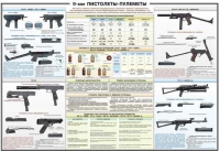 Плакат "9-мм пистолеты-пулеметы" - «globural.ru» - Всеволожск