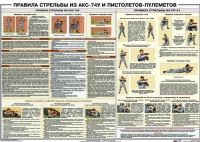 Плакат "Правила стрельбы из АКС-74У и пистолетов-пулеметов" - «globural.ru» - Всеволожск