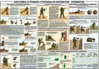 Плакат "Изготовка и правила стрельбы из автоматов и пулеметов" - «globural.ru» - Всеволожск