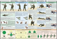 Плакат "Приемы и правила стрельбы из ПМ" - «globural.ru» - Всеволожск