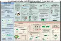 Плакат "Правила стрельбы из противотанковых гранатометов" - «globural.ru» - Всеволожск