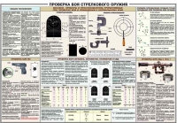 Плакат "Проверка боя стрелкового оружия" - «globural.ru» - Всеволожск