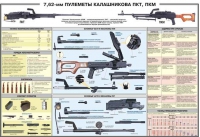 Плакат "7,62-мм пулеметы Калашникова ПКТ, ПКМ" - «globural.ru» - Всеволожск