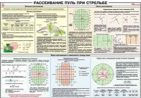 Плакат "Рассеивание пуль при стрельбе" - «globural.ru» - Всеволожск
