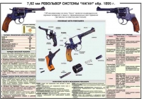 Плакат "7,62-мм револьвер системы "Наган" образец 1985 года" - «globural.ru» - Всеволожск