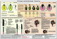 Плакат "Ручные осколочные гранаты" - «globural.ru» - Всеволожск