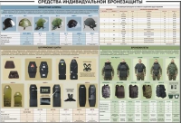 Плакат "Средства индивидуальной бронезащиты" - «globural.ru» - Всеволожск