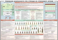 Плакат "Требования безопасности при стрельбе из стрелкового оружия" - «globural.ru» - Всеволожск