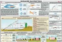 Плакат "Внешняя баллистика" - «globural.ru» - Всеволожск