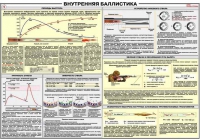 Плакат "Внутренняя баллистика" - «globural.ru» - Всеволожск