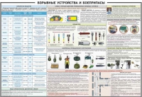 Плакат "Взрывные устройства и боеприпасы" - «globural.ru» - Всеволожск